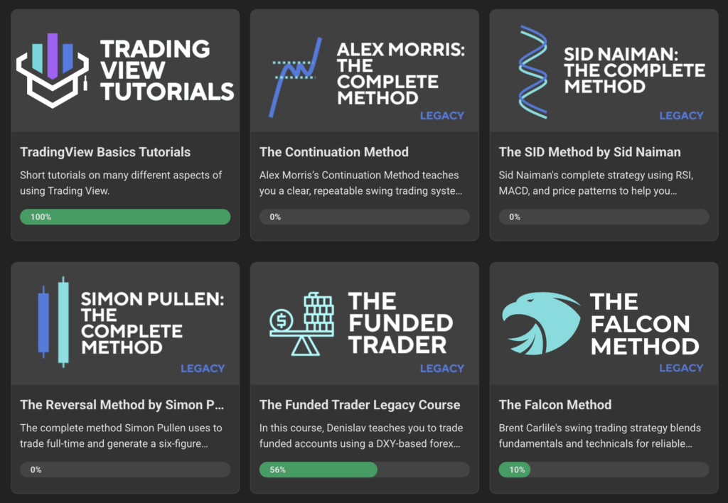 #trading2 – More training, TheTradingCafe, diving in…. #trading2 – More training, TheTradingCafe, diving in….